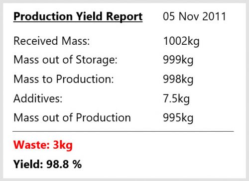 Yield-Report